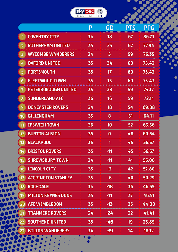 League One Table.png