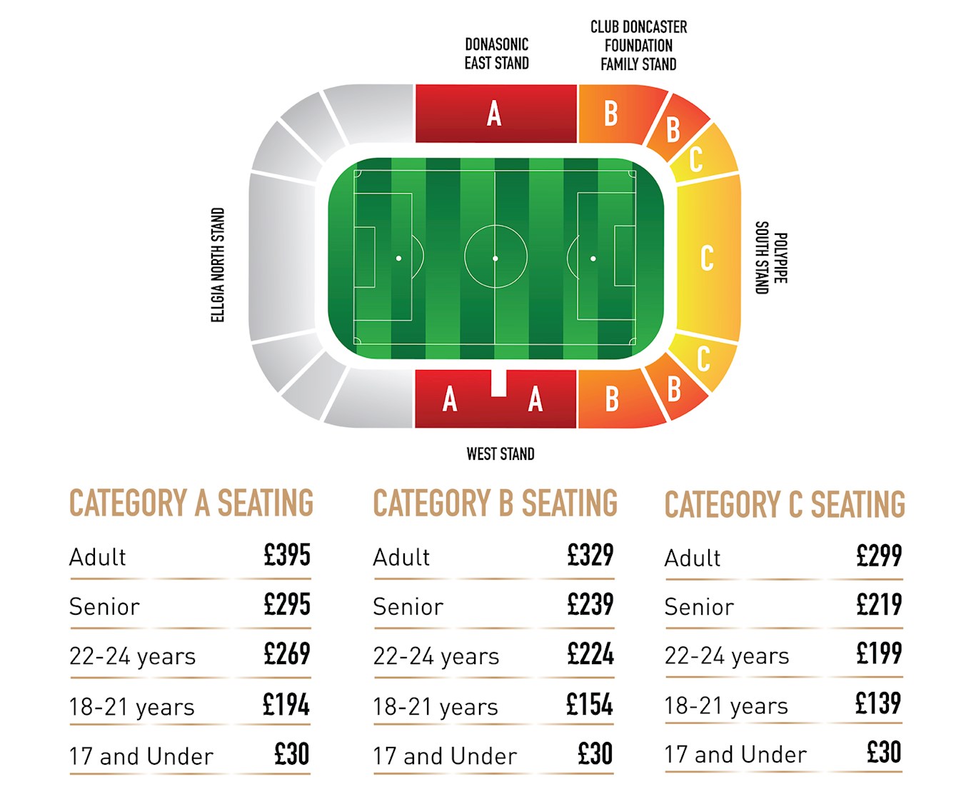 2019/20 Season Membership prices & stadium plan